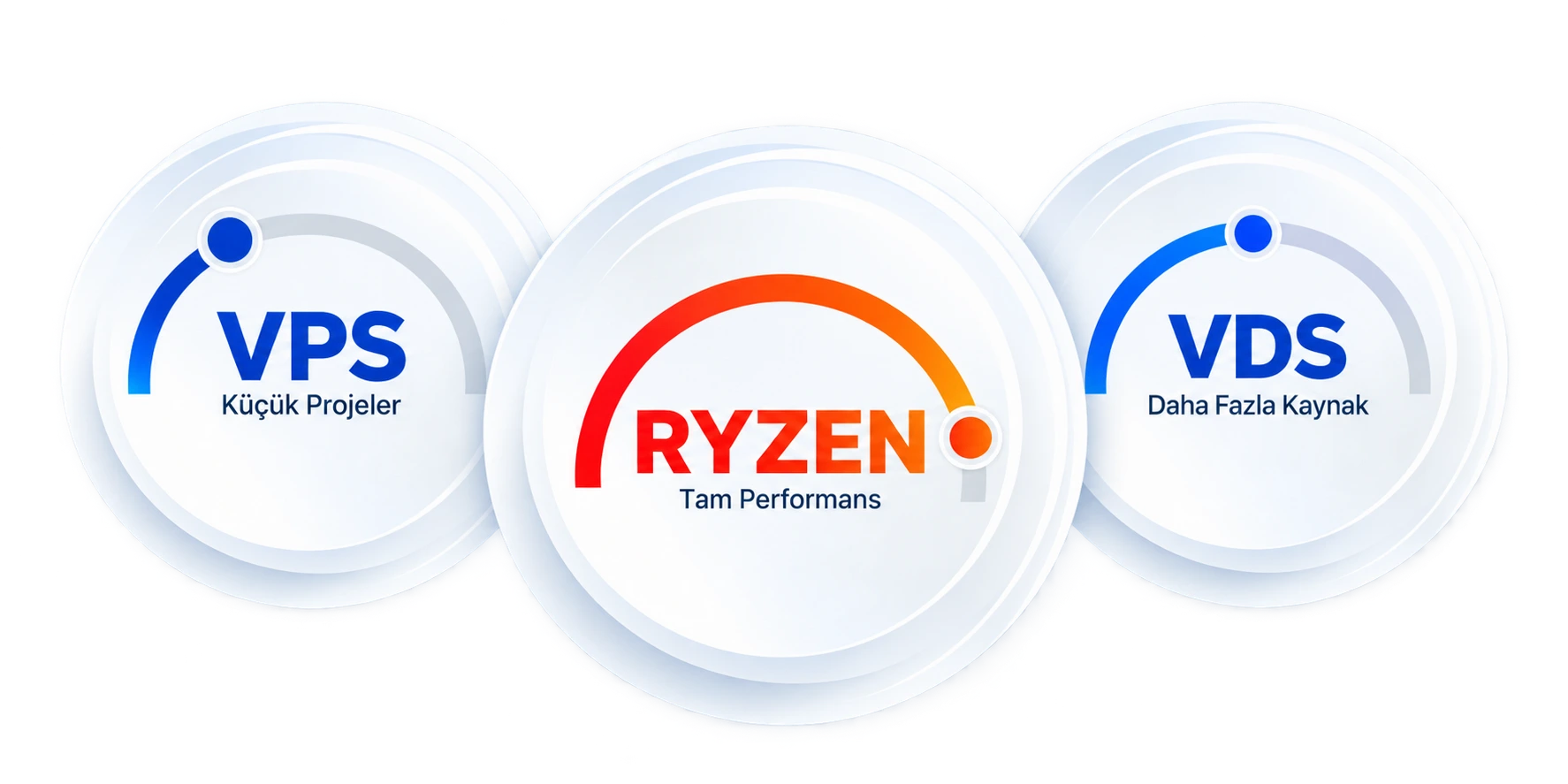 VPS, VDS ve Ryzen sunucu kademeleri karşılaştırması