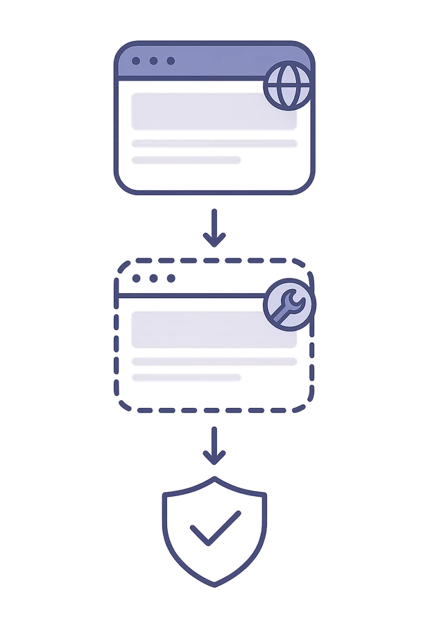 WordPress staging akışı - canlı siteden test kopyası oluşturulur, doğrulandıktan sonra yayına alınır